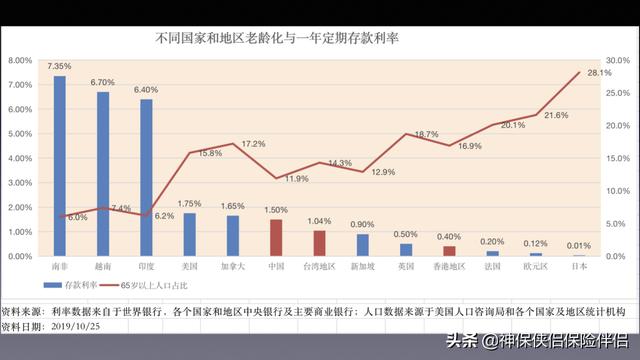 吳曉波——在中國，這個理財工具被嚴重低估（理財型保險）