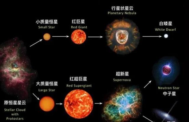 如果人类能1秒飞行1光年，要多久可以到达宇宙的边缘