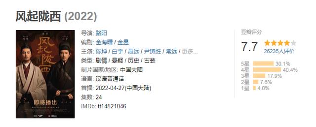 3位大叔撑起《风起陇西》，演技一个比一个牛，王骁连转身都是戏