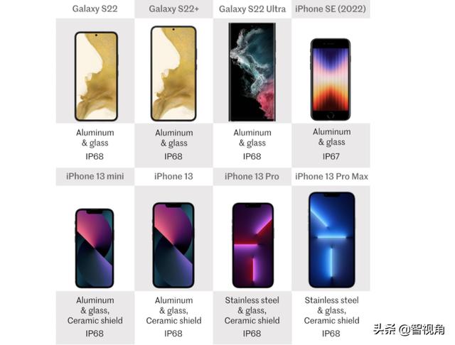 Galaxy S22系列与iPhone SE、iPhone 13系列全面对比 谁更值得选？