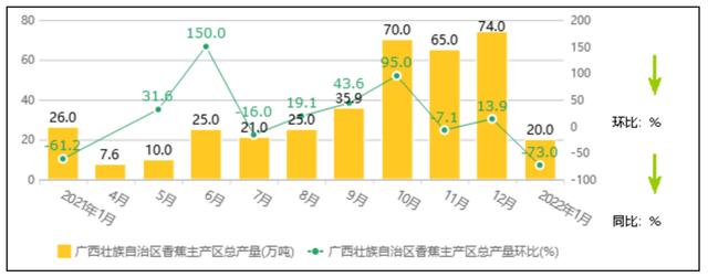 中国香蕉市场产地、交易量、外贸规模动态分析报告（2022年2月）8