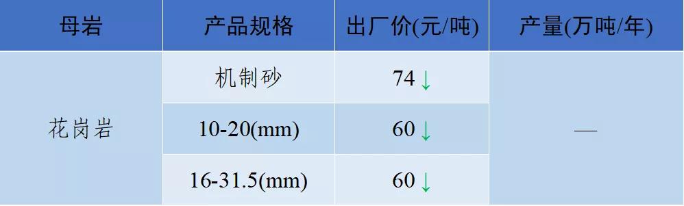 当阳市制砂机厂家