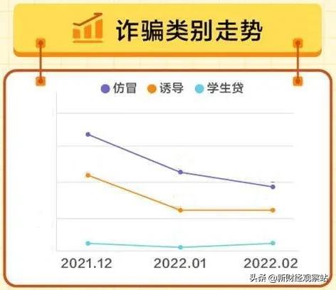 360数科发布2月信息安全动态：3招识破假冒App骗局