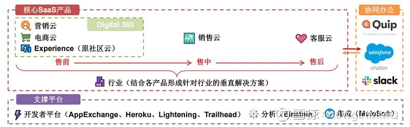 《云攻略》老牌软件公司Adobe涅槃重生成Saas巨头