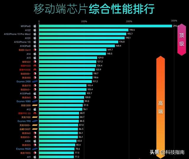 未必是想得那样：手机、电脑多核CPU什么情况下才有优势