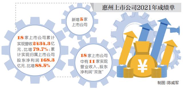 惠州上市公司总市值「2020年惠州市100强企业」