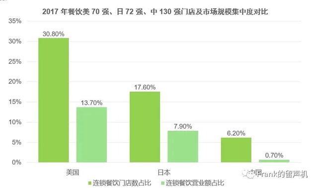 5万亿硝烟弥漫的生鲜大战（中）-得供应链者得天下