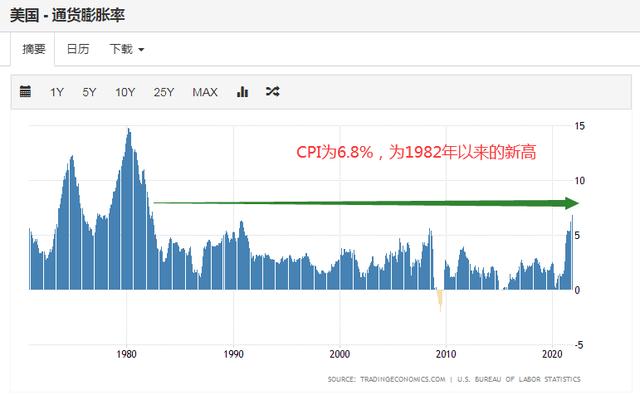 深度｜美联储即将加息，这次轮到我们“剪羊毛”了