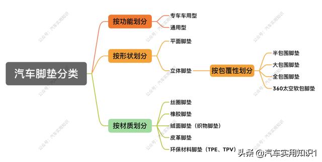 汽车脚垫