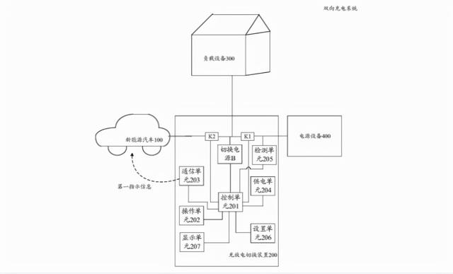 华为获新能源车双向充电专利授权，可缩短负载设备的电力中断时间