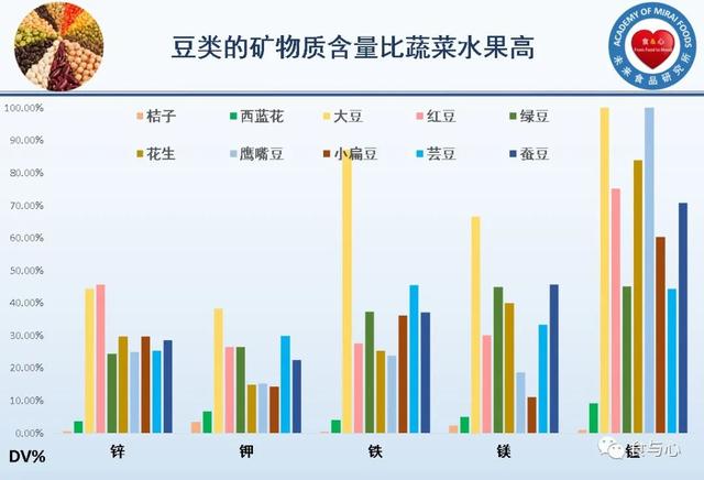 一周健康晚餐111：豆类的营养优势和抗营养素问题，怎么吃更健康