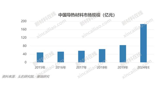 100种新材料市场规模预测与产业投资前景（上）-第14张图片-9158手机教程网