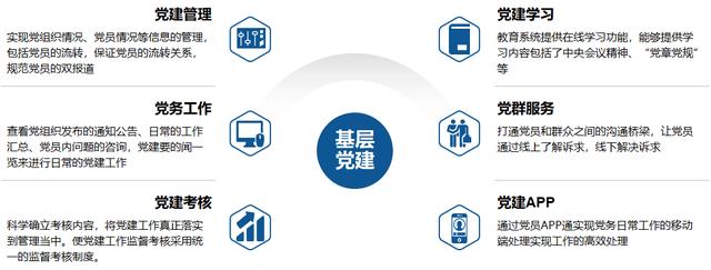数字乡村大数据可视化平台建设方案 乡村振兴实施方案