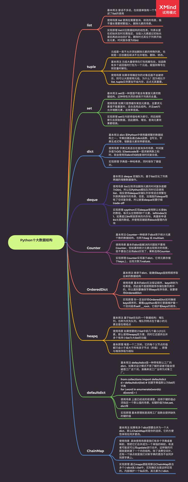 字节大佬总结的最详细Python知识图谱，一目了然，轻松学Python