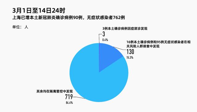 解码魔都｜上海战疫：全景扫描与焦点问答