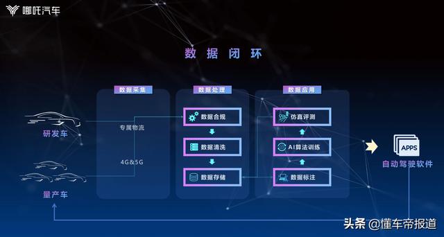 特写｜哪吒要卖“高端车”了，小鹏P7慌不慌？