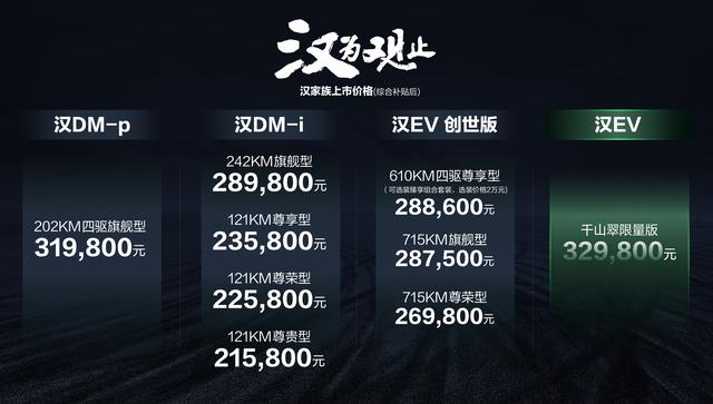 售价21.58-32.98万元，汉家族旗舰再进化