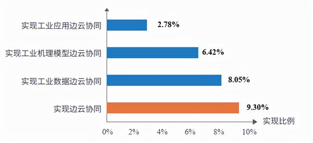 知领·报告 | 中国工业互联网平台应用水平与绩效评价分析（2021）（附：报告全文下载）