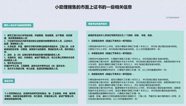 听说这个证书“火了”，还能“兼职挂证”…