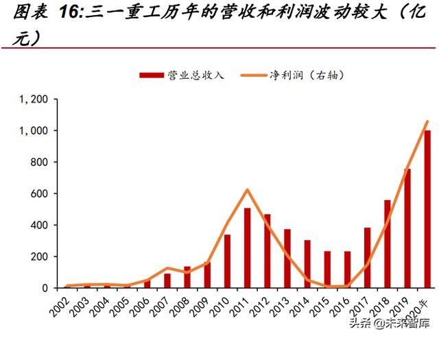 工程机械展2019