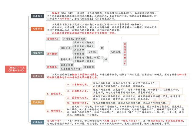 八年级上册语文知识点文言文（初二八年级上册文言文高频考点）(3)