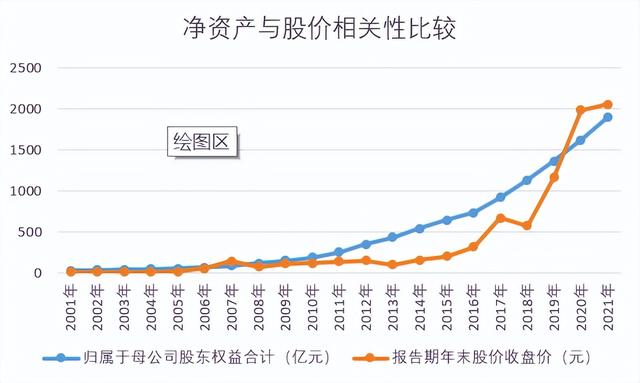 探究股票的内在原理和适用原则论文「原理原则」