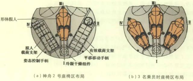 航天员返回地球后，为何站不起来，要坐在椅子上？牺牲太大了