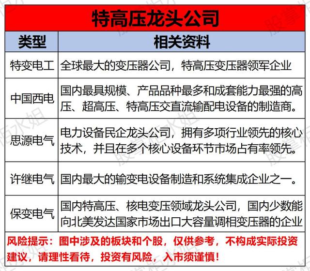 特高压低价股票,特高压 龙头股