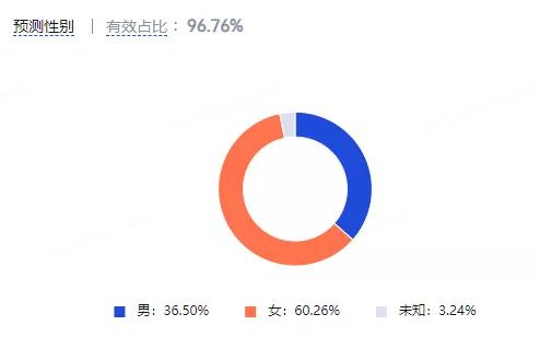 营销策略洞察:美妆行业八大人群内容偏好详解(上)