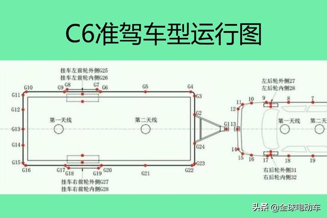 C6驾照4月1日将正式实施！持有C1、C2驾照满足3个条件可以增驾C6