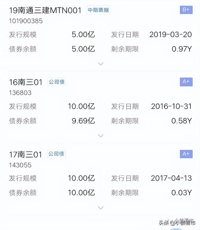 “江苏最大建筑集团”南通三建成立债委会，拟进行债务重组