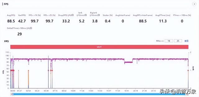就算贵几百元，为什么也要选择iQOO Neo6，比红米K50有哪些优势？
