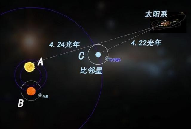 3万年后飞出太阳系，旅行者一号和二号，最后终点在哪？