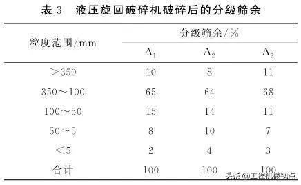 75型破碎机