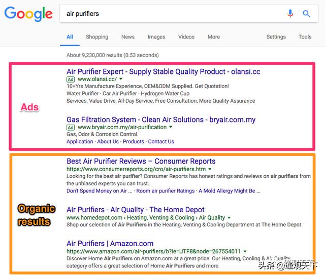 第六章 亚马逊AdWords 如何为亚马逊产品运行谷歌广告