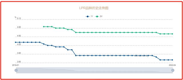 利率突降：央行再降房贷。上一次同样政策，长沙房价翻倍