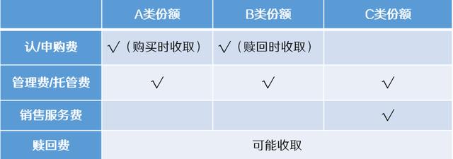 放一份基金「怎么看基金是先进先出还是先进后出」