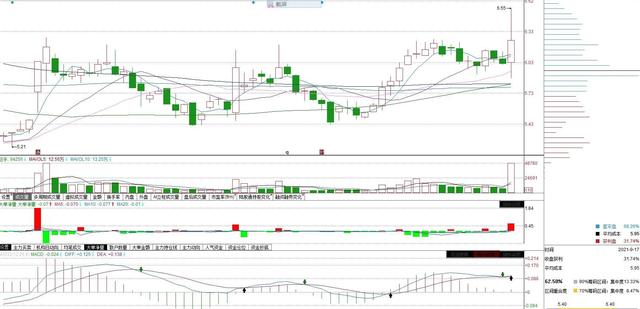 数字货币概念股