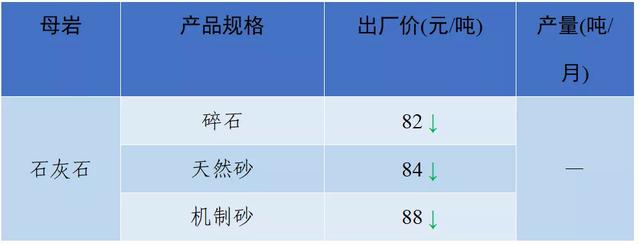 现在砂石料价格