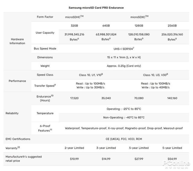 三星推出全新PRO Endurance存储卡，专为监控和行车记录仪使用