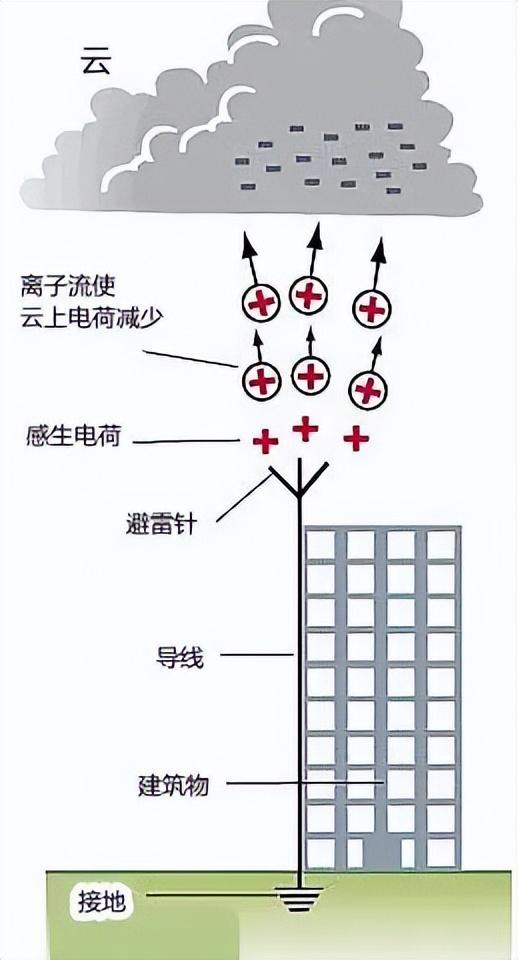 武汉某高校马桶被雷电劈成碎片，伴有烧焦气味，到底怎么回事？