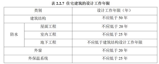 住建部：4月1日开始，新房强制安装太阳能，强制安装电梯正在路上