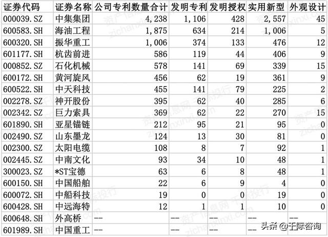 休斯顿海洋工程装备展