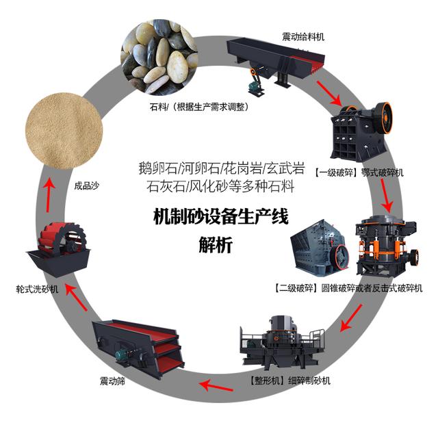 重庆轮斗洗砂机厂