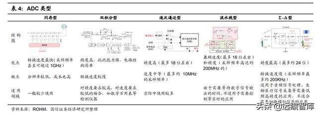 模拟芯片：连接物理与数字世界的桥梁，市场规模将超700亿美元