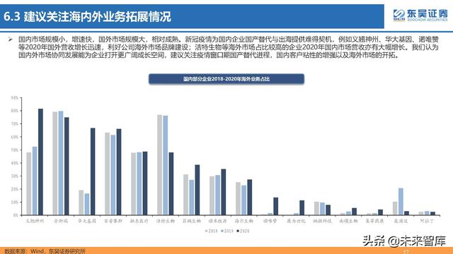 生命科学研究