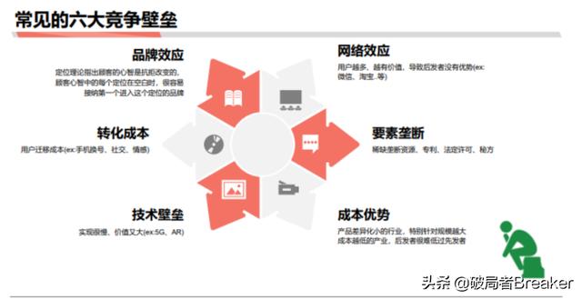 5个步骤教你如何快速分析一个行业
