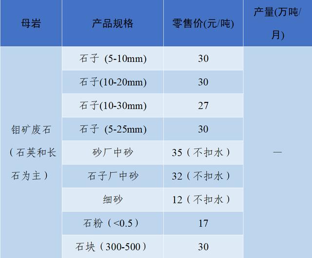 成都砂石价格表