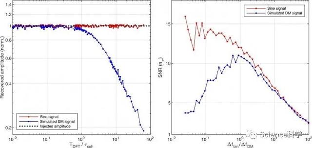 「天文宇宙」科学家将引力波探测器技术运用到了新型暗物质探寻上