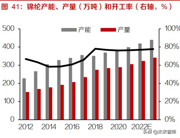 基础化工行业研究及投资策略：化工行业进入可持续发展新时期13